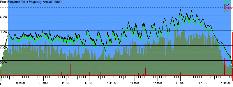 Barometer